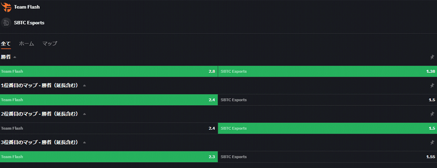 VCS Spring 2023のベトナムトーナメント eSport eスポーツベット